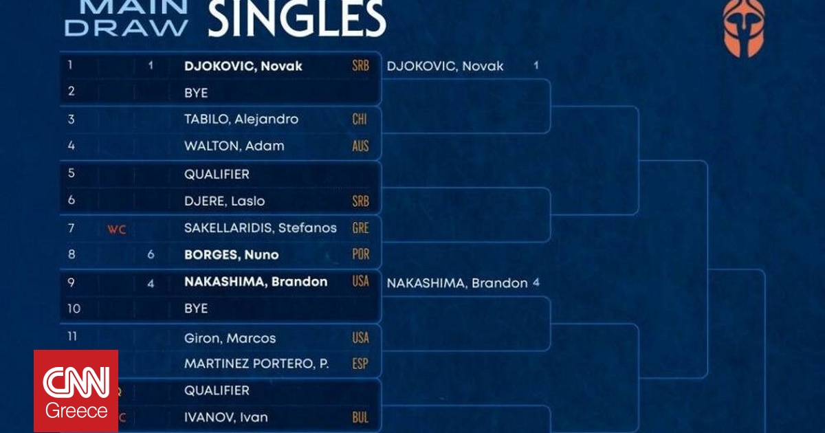 Hellenic Championship ATP 250: Η κλήρωση του σπουδαίου τουρνουά της Αθήνας Hellenic Championship ATP 250: Η κλήρωση του σπουδαίου τουρνουά της Αθήνας