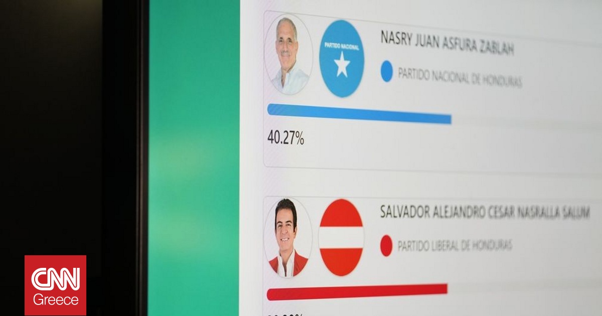 Ονδούρα: Η εκλογική επιτροπή κρίνει παράνομη την ανακαταμέτρηση των ψήφων