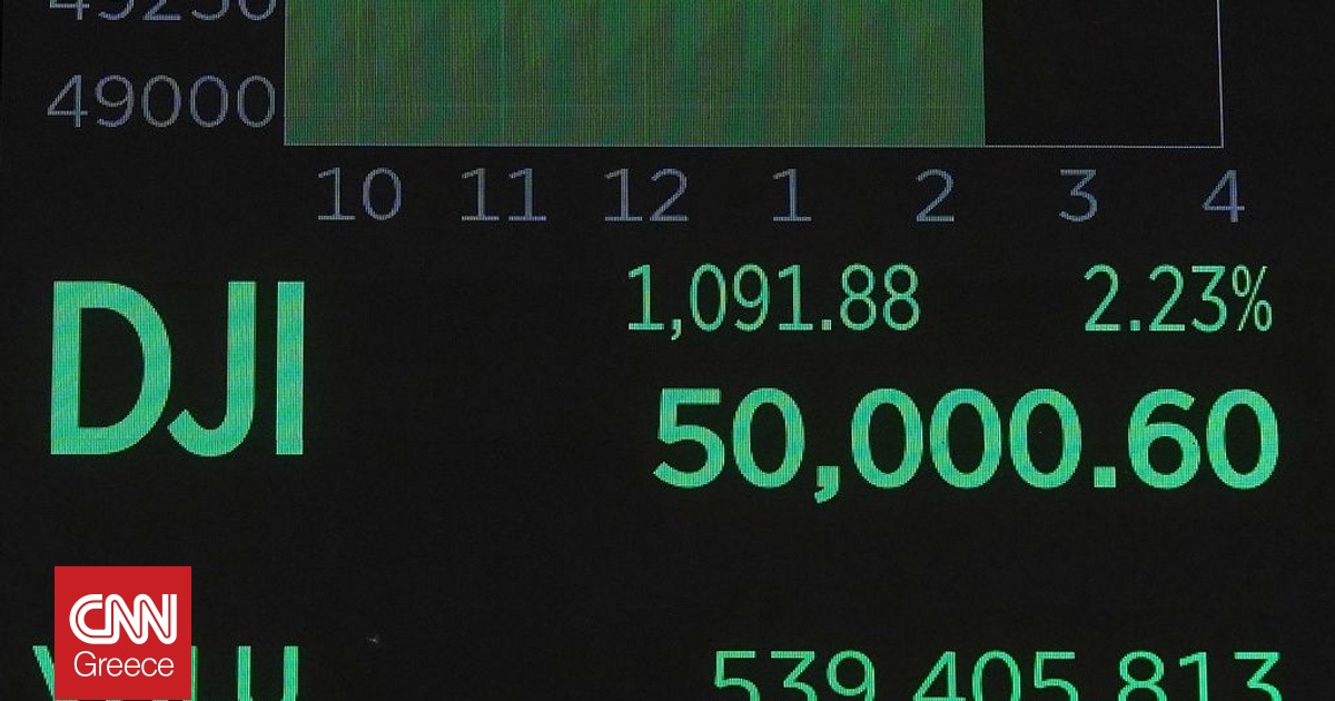 &Eta;&Pi;&Alpha;: &Gamma;&iota;&alpha; &pi;&rho;ώ&tau;&eta; &phi;&omicron;&rho;ά &sigma;&tau;&eta;&nu; &iota;&sigma;&tau;&omicron;&rho;ί&alpha; &tau;&omicron;&upsilon;, &omicron; &beta;&iota;&omicron;&mu;&eta;&chi;&alpha;&nu;&iota;&kappa;ό&sigmaf; &delta;&epsilon;ί&kappa;&tau;&eta;&sigmaf; Dow Jones &xi;&epsilon;&pi;έ&rho;&alpha;&sigma;&epsilon; &tau;&iota;&sigmaf; 50.000 &mu;&omicron;&nu;ά&delta;&epsilon;&sigmaf;