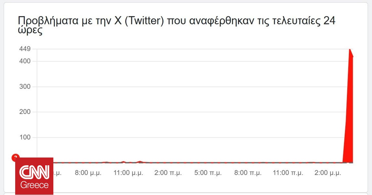 &laquo;Έ&pi;&epsilon;&sigma;&epsilon;&raquo; &tau;&omicron; &Chi; - &Pi;&rho;&omicron;&beta;&lambda;ή&mu;&alpha;&tau;&alpha; &pi;&rho;ό&sigma;&beta;&alpha;&sigma;&eta;&sigmaf; &sigma;&epsilon; ό&lambda;&eta; &tau;&eta;&nu; &chi;ώ&rho;&alpha;