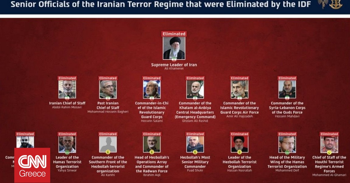 &Iota;&sigma;&rho;&alpha;&eta;&lambda;&iota;&nu;ό&sigmaf; &sigma;&tau;&rho;&alpha;&tau;ό&sigmaf;: &Nu;&epsilon;&kappa;&rho;&omicron;ί ό&lambda;&omicron;&iota; &omicron;&iota; &alpha;&nu;ώ&tau;&epsilon;&rho;&omicron;&iota; &eta;&gamma;έ&tau;&epsilon;&sigmaf; &tau;&omicron;&upsilon; &iota;&rho;&alpha;&nu;&iota;&kappa;&omicron;ύ &laquo;Ά&xi;&omicron;&nu;&alpha; &tau;&omicron;&upsilon; &Tau;&rho;ό&mu;&omicron;&upsilon;&raquo;