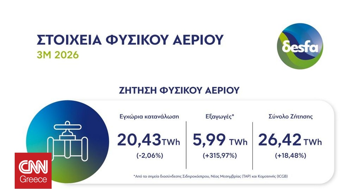 &Sigma;&tau;&omicron;&iota;&chi;&epsilon;ί&alpha; &Delta;&Epsilon;&Sigma;&Phi;&Alpha; &gamma;&iota;&alpha; &tau;&eta;&nu; &kappa;&alpha;&tau;&alpha;&nu;ά&lambda;&omega;&sigma;&eta; &phi;&upsilon;&sigma;&iota;&kappa;&omicron;ύ &alpha;&epsilon;&rho;ί&omicron;&upsilon; &tau;&omicron; &alpha;&rsquo; &tau;&rho;ί&mu;&eta;&nu;&omicron; &tau;&omicron;&upsilon; 2026