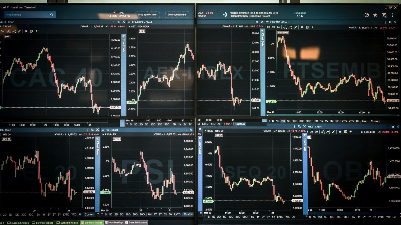 Συγκρατημένη υποχώρηση στις αγορές με φόντο τις διεθνείς εξελίξεις