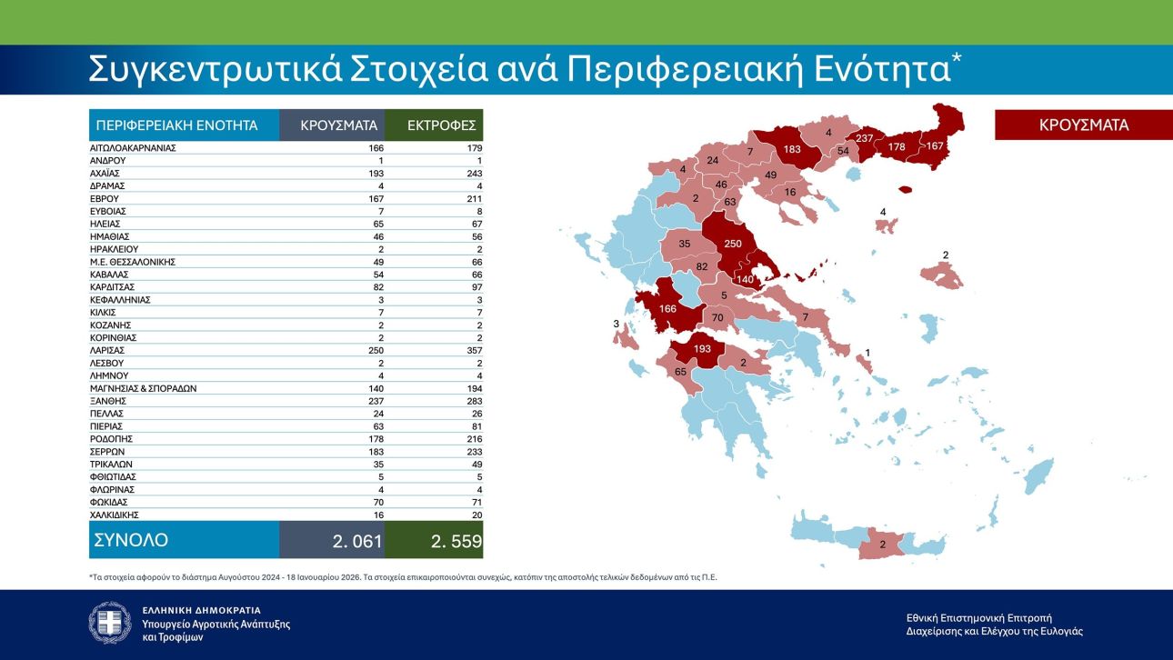 &Epsilon;&upsilon;&lambda;&omicron;&gamma;&iota;ά &alpha;&iota;&gamma;&omicron;&pi;&rho;&omicron;&beta;ά&tau;&omega;&nu;: &Pi;ά&nu;&omega; &alpha;&pi;ό 472.000 &theta;&alpha;&nu;&alpha;&tau;ώ&sigma;&epsilon;&iota;&sigmaf; - Ά&lambda;&lambda;&alpha; 16 &nu;έ&alpha; &kappa;&rho;&omicron;ύ&sigma;&mu;&alpha;&tau;&alpha; &sigma;&epsilon; έ&xi;&iota; &pi;&epsilon;&rho;&iota;&omicron;&chi;έ&sigmaf;