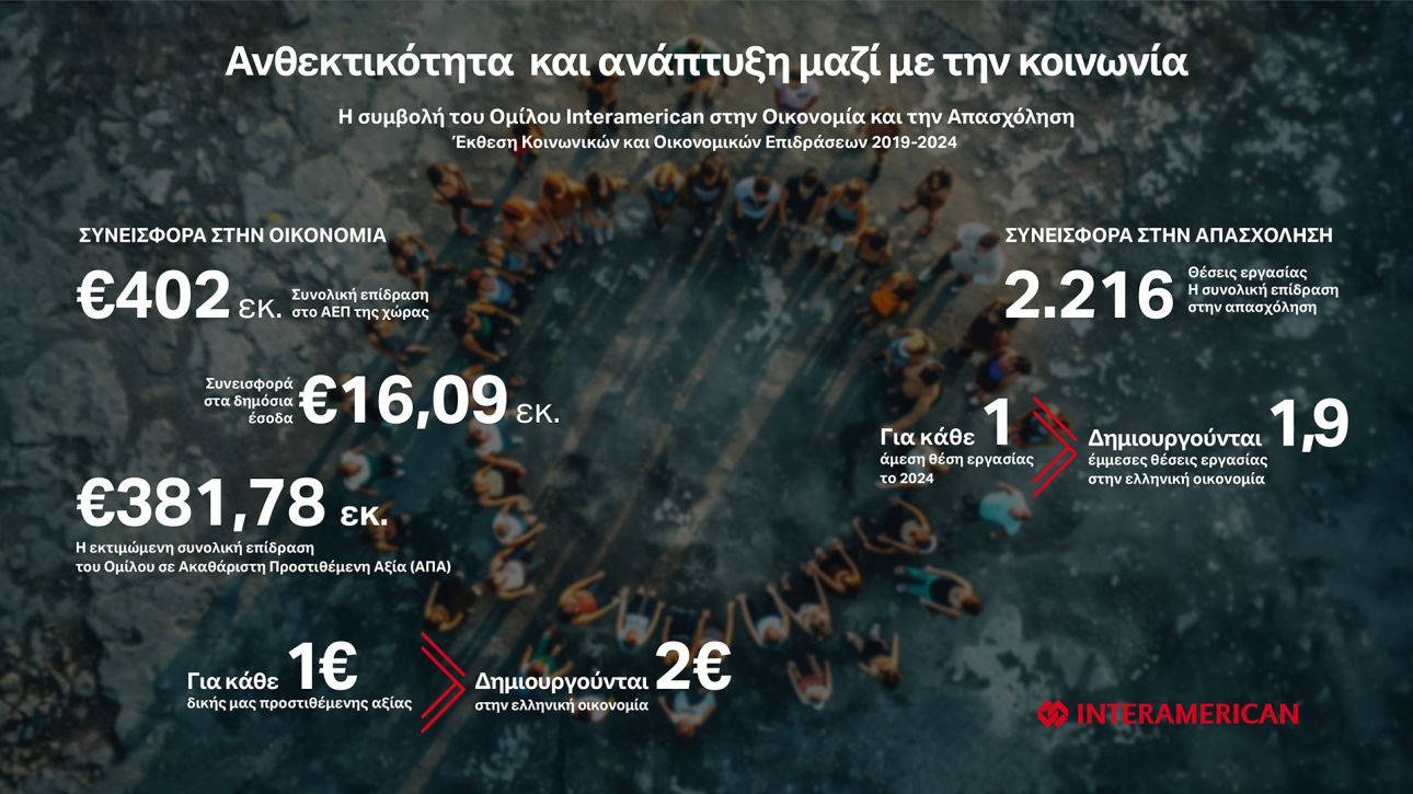 &Omicron; Ό&mu;&iota;&lambda;&omicron;&sigmaf; Interamerican &pi;&alpha;&rho;&omicron;&upsilon;&sigma;&iota;ά&zeta;&epsilon;&iota; &tau;&eta;&nu; Έ&kappa;&theta;&epsilon;&sigma;&eta; &Kappa;&omicron;&iota;&nu;&omega;&nu;&iota;&kappa;ώ&nu; &kappa;&alpha;&iota; &Omicron;&iota;&kappa;&omicron;&nu;&omicron;&mu;&iota;&kappa;ώ&nu; &Epsilon;&pi;&iota;&delta;&rho;ά&sigma;&epsilon;&omega;&nu; 2019&ndash;2024