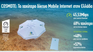 COSMOTE: Το ταχύτερο δίκτυο Mobile Internet στην Ελλάδα