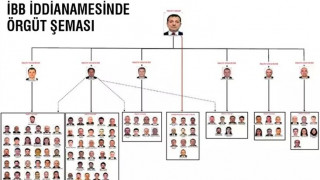 Αυτή είναι η δομή της «κερδοσκοπικής εγκληματικής οργάνωσης Ιμάμογλου» - Η ποινή φυλάκισης «μαμούθ»