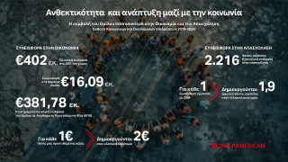 Ο Όμιλος Interamerican παρουσιάζει την Έκθεση Κοινωνικών και Οικονομικών Επιδράσεων 2019–2024