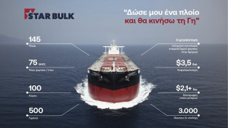 STAR BULK: Παράλληλη εισαγωγή του συνόλου των μετοχών σε Euronext Athens και Δημόσια Εγγραφή