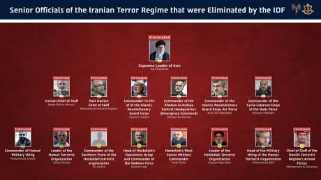 Ισραηλινός στρατός: Νεκροί όλοι οι ανώτεροι ηγέτες του ιρανικού «Άξονα του Τρόμου»