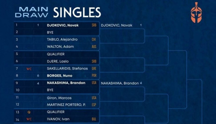 Hellenic Championship ATP 250: Η κλήρωση του σπουδαίου τουρνουά της Αθήνας