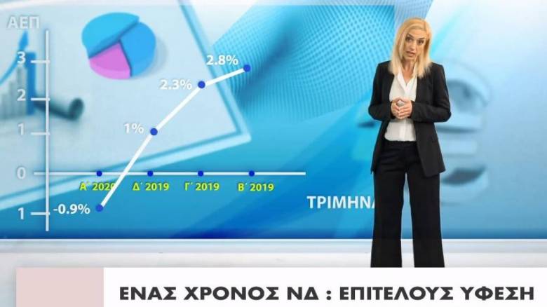 «Ένα χρόνο όλα ανάποδα»: Καυστικό σποτ του ΣΥΡΙΖΑ για τα πρώτα «γενέθλια» της κυβέρνησης Μητσοτάκη