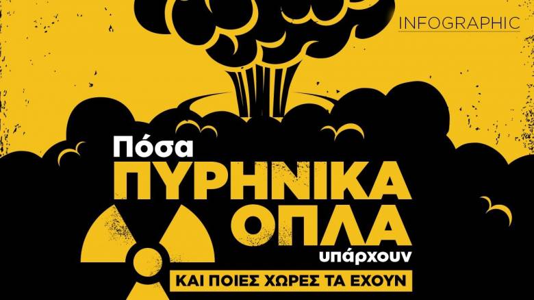 Ο παγκόσμιος χάρτης των πυρηνικών όπλων: Πόσα υπάρχουν και ποιες χώρες τα κατέχουν