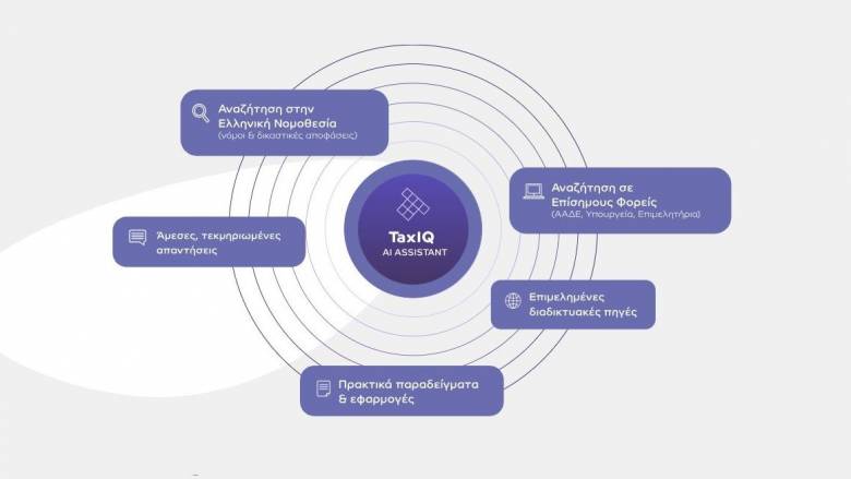 «TaxIQ» από την Cloudt: Το πρώτο AI εργαλείο για φορολογικά και νομικά θέματα στην Ελλάδα
