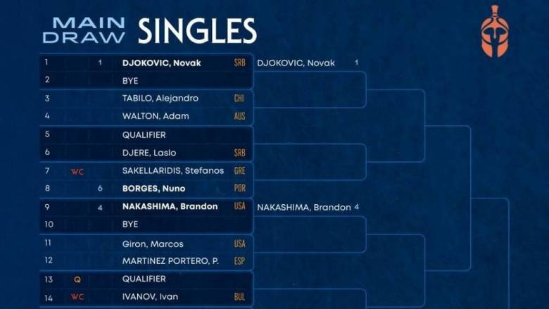 Hellenic Championship ATP 250: Η κλήρωση του σπουδαίου τουρνουά της Αθήνας