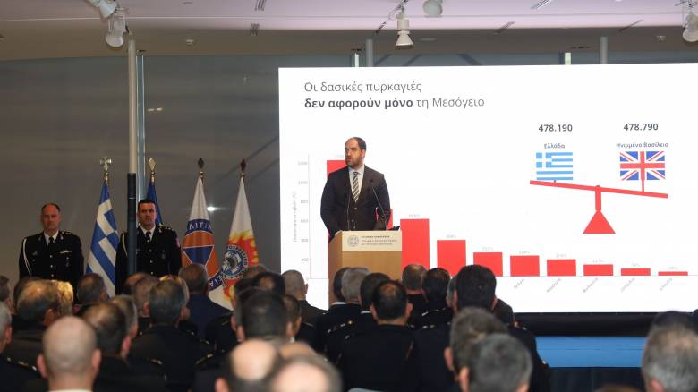 Κεφαλογιάννης: Η συνεργασία, ο σχεδιασμός, η πρόληψη και η επιχειρησιακή ετοιμότητα σώζουν ζωές