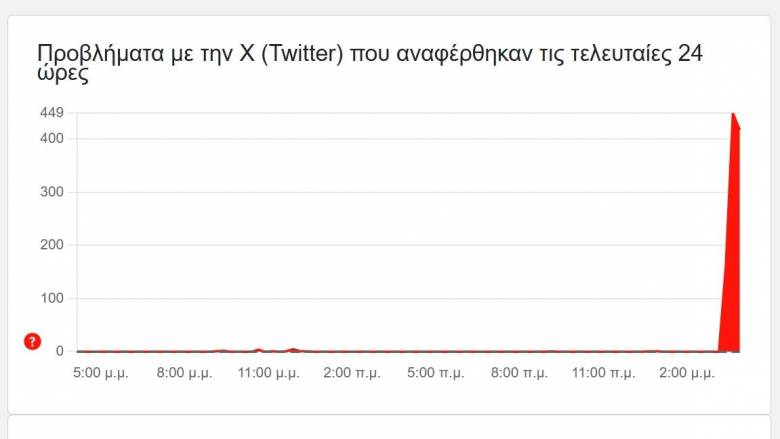 Αποκαταστάθηκαν τα προβλήματα στο «x»