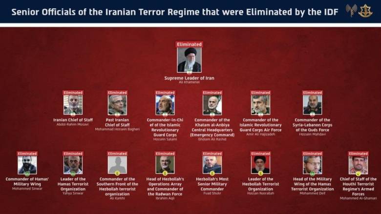 Ισραηλινός στρατός: Νεκροί όλοι οι ανώτεροι ηγέτες του ιρανικού «Άξονα του Τρόμου»
