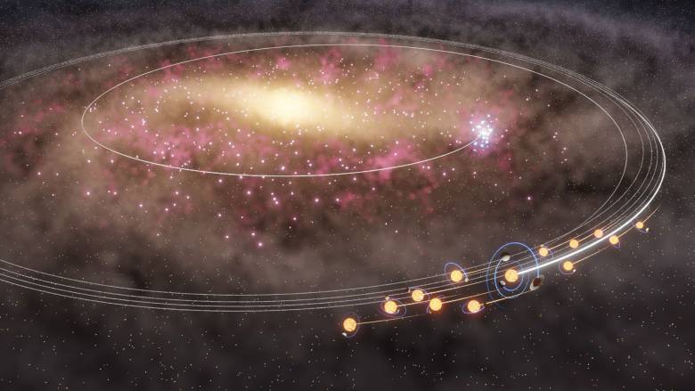 Ο Ήλιος και άλλα «δίδυμα» αστέρια εγκατέλειψαν το γαλαξιακό κέντρο πριν από δισεκατομμύρια χρόνια