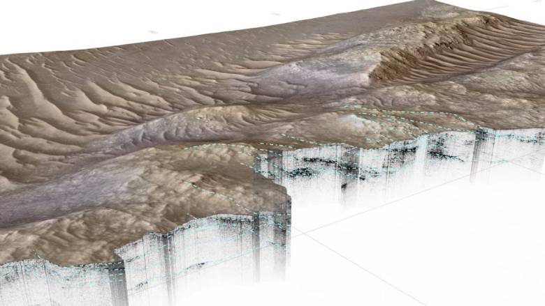 Κρυμμένο αρχαίο σύστημα ποταμών εντοπίστηκε βαθιά κάτω από την επιφάνεια του Άρη