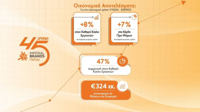 Ισχυρές οικονομικές επιδόσεις με οδηγό τα Προϊόντα Νέας Γενιάς
