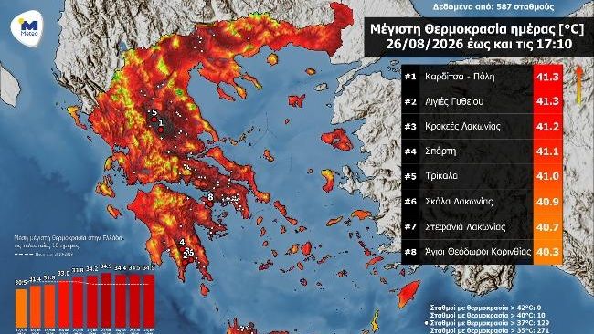 «Βράζει» η χώρα: Σε ποιες περιοχές ο υδράργυρος ξεπέρασε σήμερα τους 40 βαθμούς Κελσίου