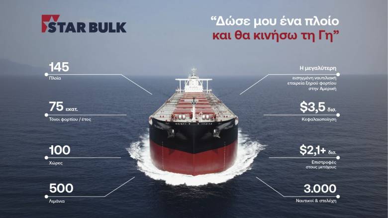 STAR BULK: Παράλληλη εισαγωγή του συνόλου των μετοχών σε Euronext Athens και Δημόσια Εγγραφή