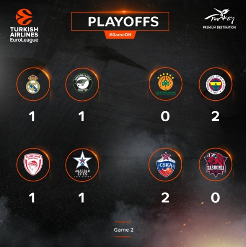 playoffseuroleague