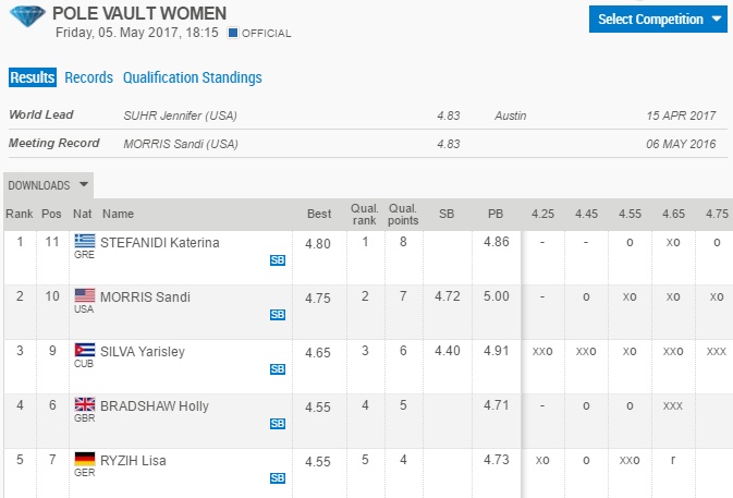 stefanididohadiamondleague