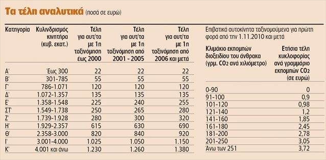 teli kukloforias