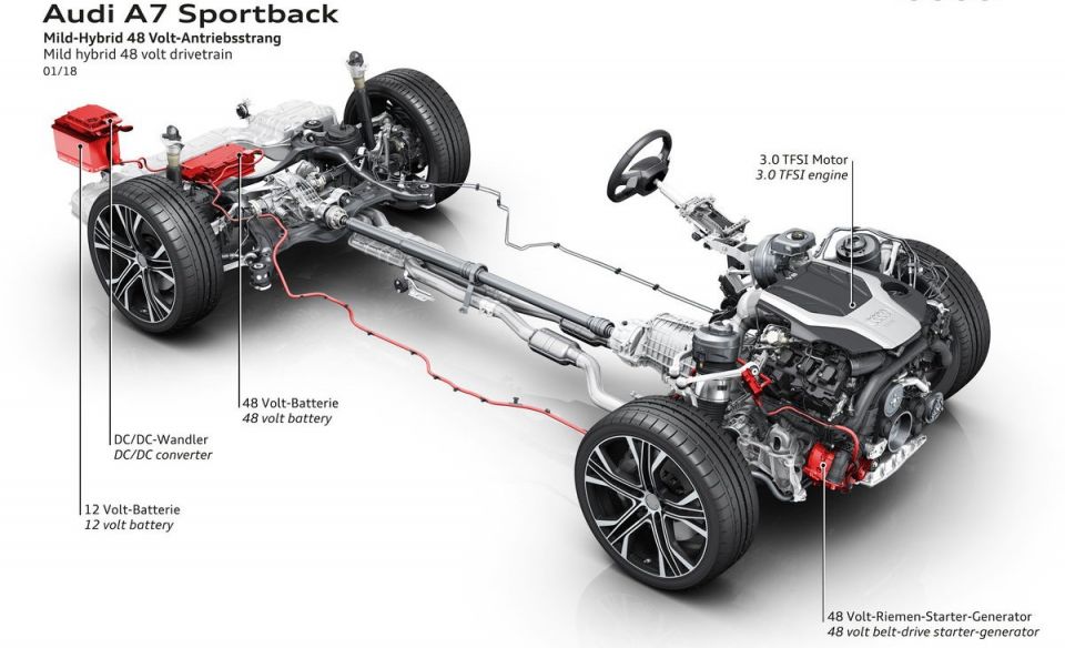 AUDI A7 SPORTBACK 5a