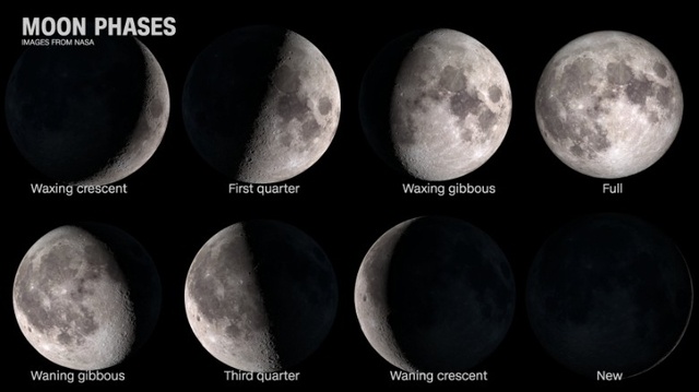 160927163251 moon phases exlarge 169