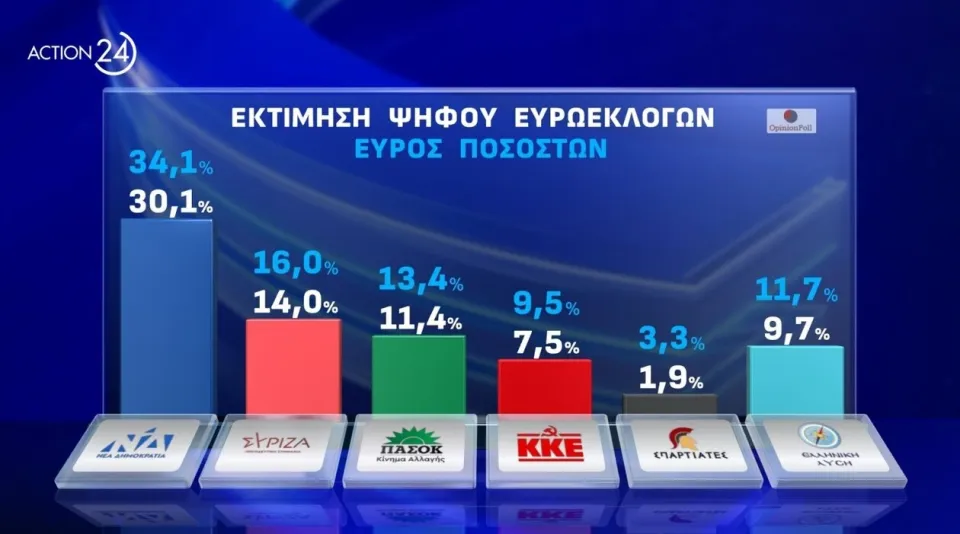 Εικόνα