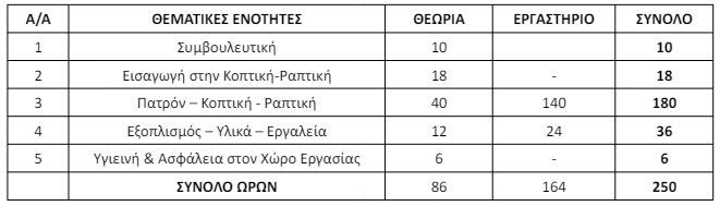 Πρόσληψη ωρομίσθιων καθηγητών: Δύο νέες προκηρύξεις – Δείτε τις ειδικότητες