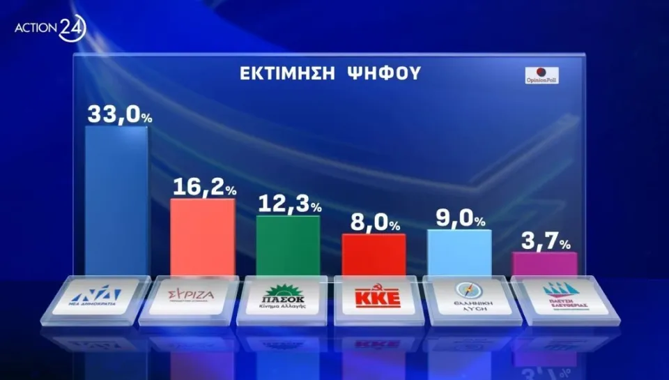 Εικόνα