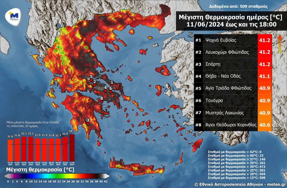 kausonas, meteo