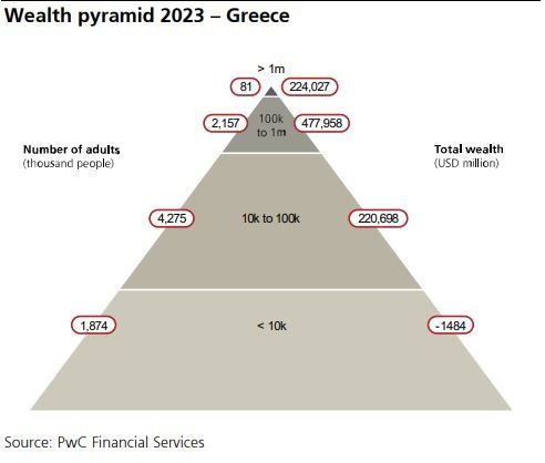 wealth-pyramid-greece.jpg