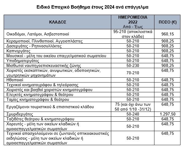 Ειδικό Εποχικό Βοήθημα: Ανοίγει η πλατφόρμα από 10/9 - Πώς θα κάνετε την αίτηση 22.jpg