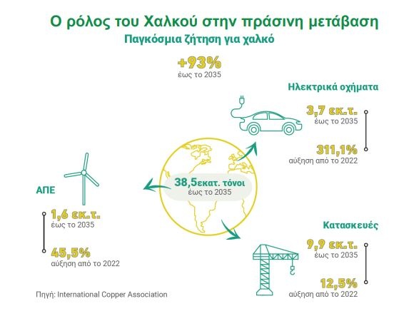 Σκουριές και Ολυμπιάδα ενισχύουν τη θέση της Ελλάδας στον χάρτη των κρίσιμων μετάλλων