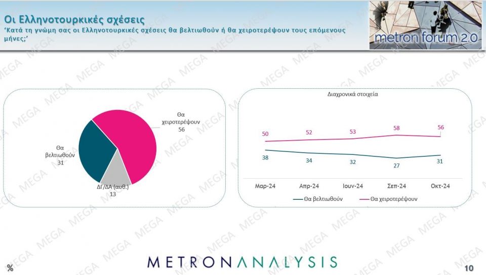 Δημοσκόπηση Metron Analysis: Σαφές προβάδισμα της ΝΔ, ενισχυμένο το ΠΑΣΟΚ - Καταρρέει ο ΣΥΡΙΖΑ ellhnotourkika