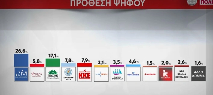 Εικόνα