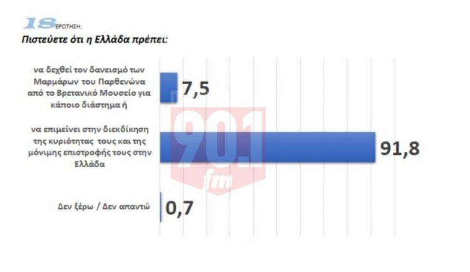 dimoskopisi-gpo-radiofono-parapolitika__2_