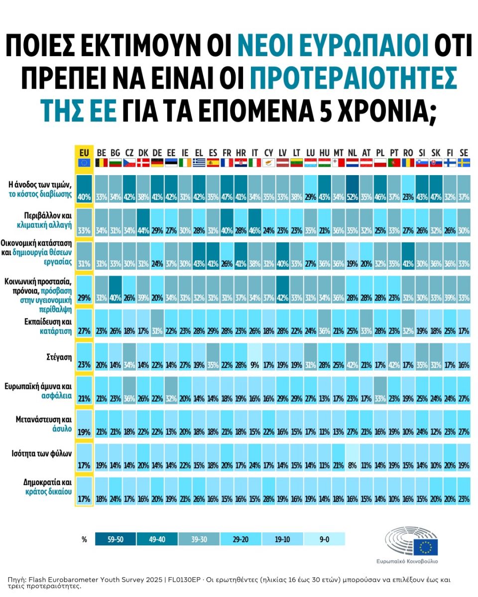 Copy of XX_2025_Youth_Eurobarometer_Priorities - 1