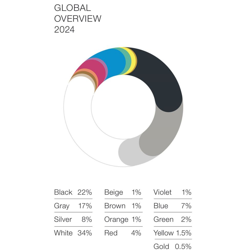BASF_Color_Report-2024.jpg