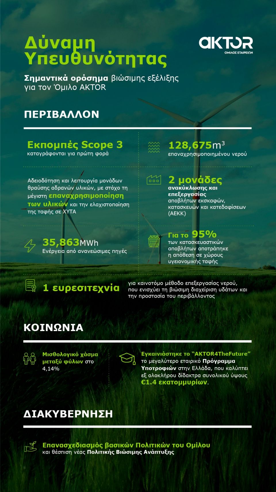 infogra_Aktor_final_GR