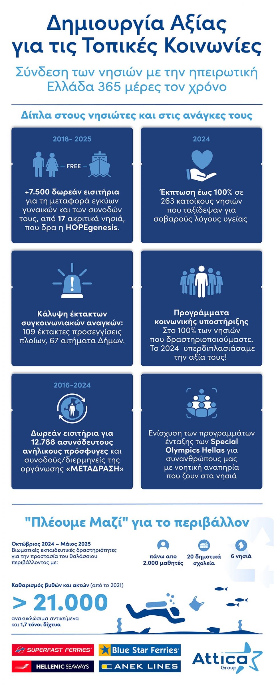 atticatopkoinoniesinfographic1200x3000.jpg