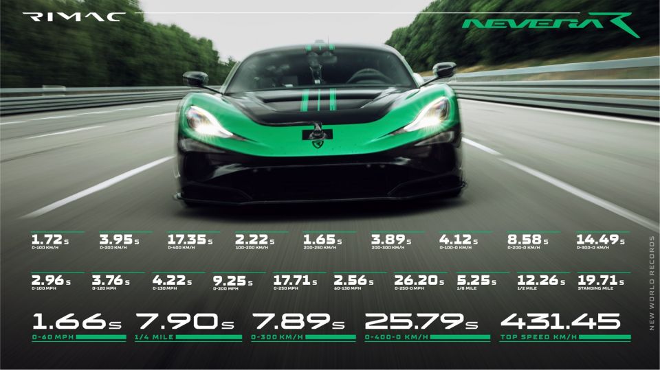 rimac-nevera-world-records-5.jpg