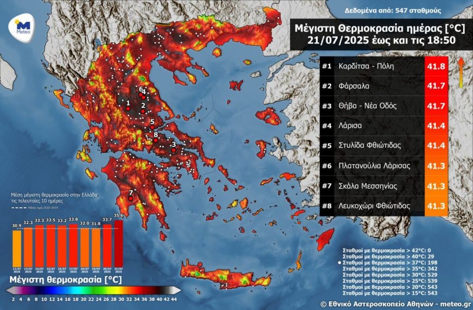 Καύσωνας: Οι οκτώ πιο θερμές περιοχές – Πού άγγιξε ο υδράργυρος τους 42 βαθμούς Κελσίου Καύσωνας: Οι οκτώ πιο θερμές περιοχές – Πού άγγιξε ο υδράργυρος τους 42 βαθμούς Κελσίου