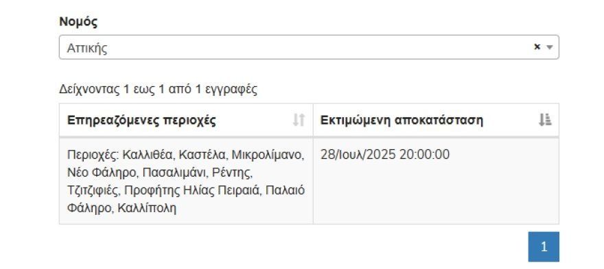 Διακοπή ρεύματος σε Καλλιθέα και γύρω περιοχές του Πειραιά λόγω βλάβης