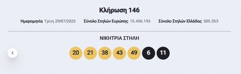 Eurojackpot: Οι τυχεροί αριθμοί της αποψινής κλήρωσης (29/7)
